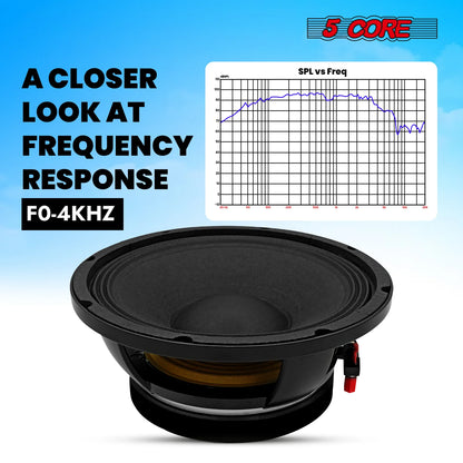 5 CORE 10 Inch Subwoofer Speaker 600W Max 8 Ohm Full Range Replacement DJ Bass Loudspeaker